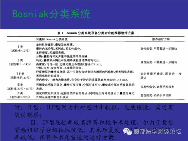【病例】右肾乳头状细胞癌1例CT影像表现 【病例】右肾乳头状细胞癌1例CT影像表现