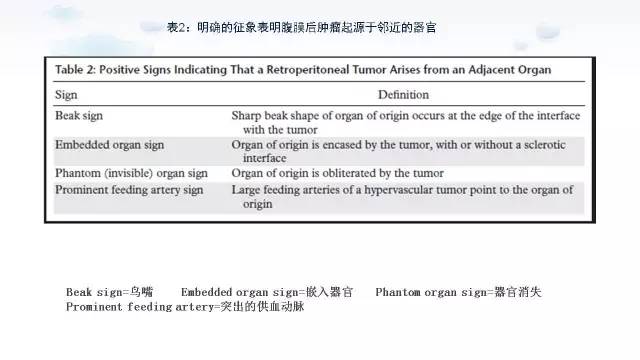 【PPT】含脂肪的腹膜后病变：影像学特点、定位及鉴别诊断