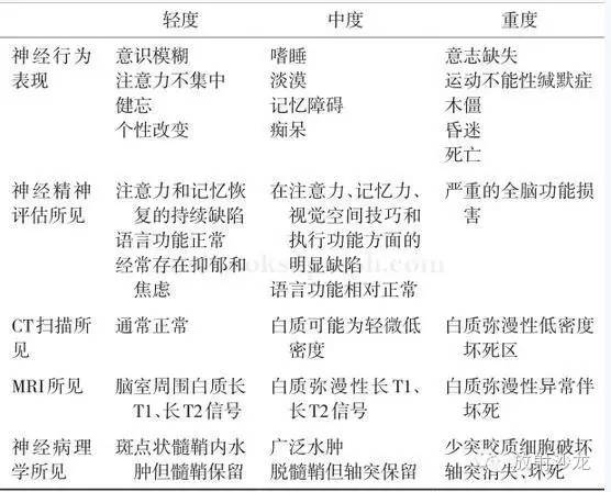 【病例】中毒性脑白质病1例MR影像表现 【病例】中毒性脑白质病1例MR影像表现