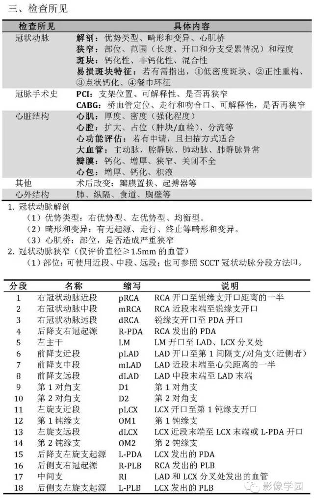 冠脉CTA诊断报告推荐模板