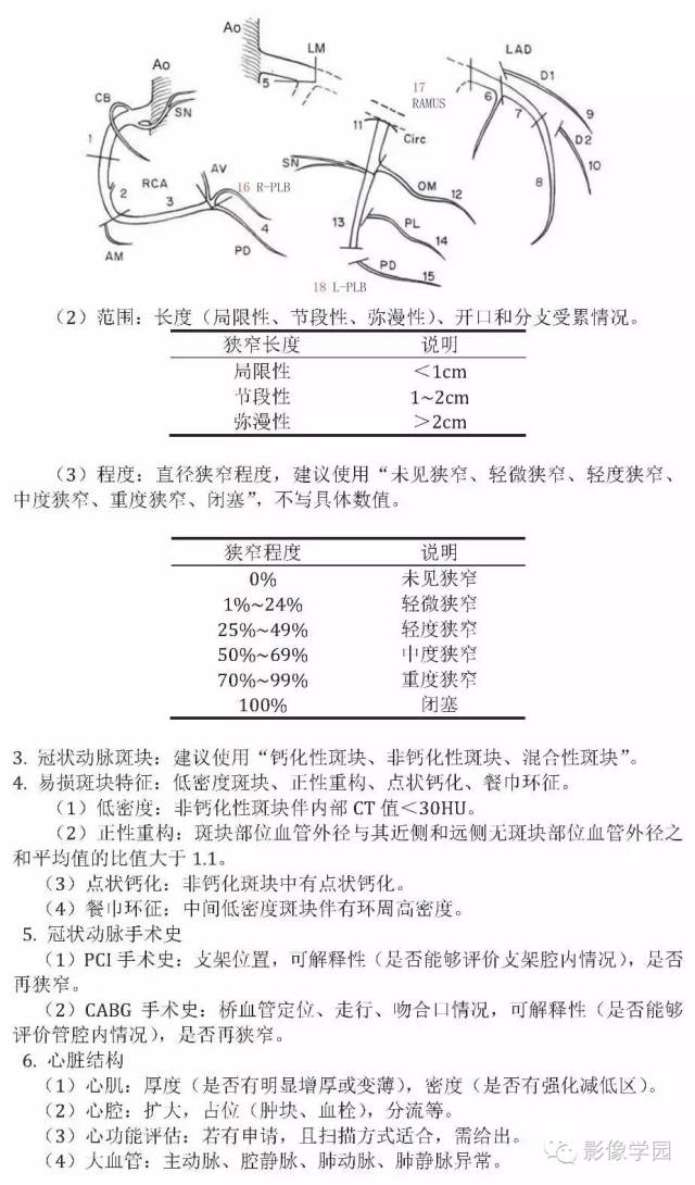 冠脉CTA诊断报告推荐模板