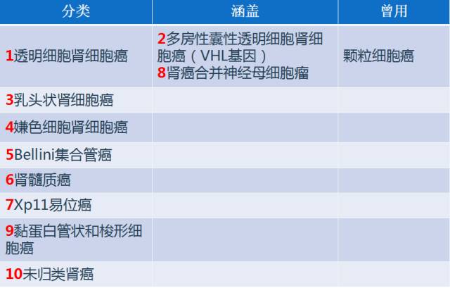 我读你看系列——肾细胞癌篇 我读你看系列——肾细胞癌篇