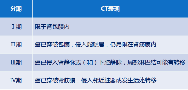 我读你看系列——肾细胞癌篇 我读你看系列——肾细胞癌篇