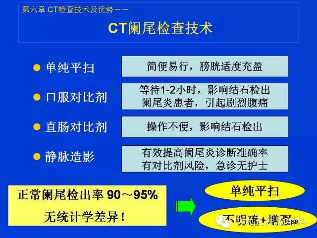 【PPT】正常阑尾和阑尾炎的CT表现