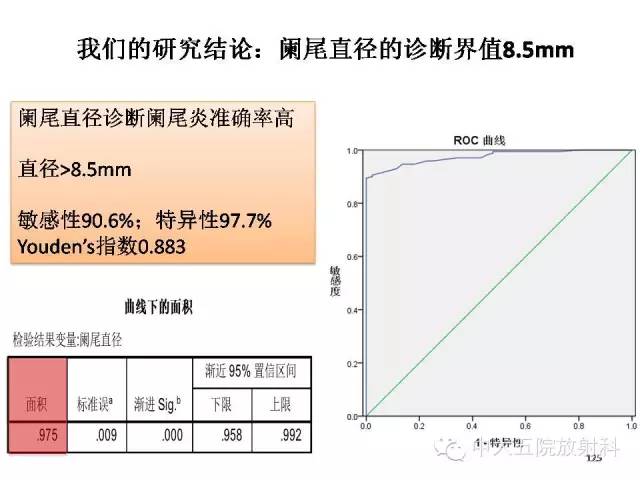 【PPT】正常阑尾和阑尾炎的CT表现