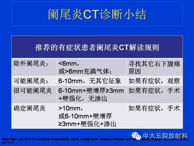【PPT】正常阑尾和阑尾炎的CT表现