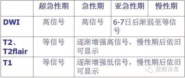 急性脑梗塞的MRI诊断 急性脑梗塞的MRI诊断