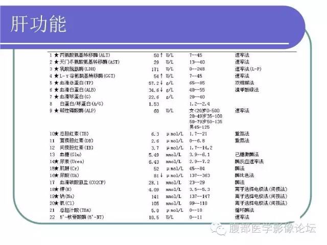 【病例】肝内胆管囊腺瘤1例CT影像表现 【病例】肝内胆管囊腺瘤1例CT影像表现