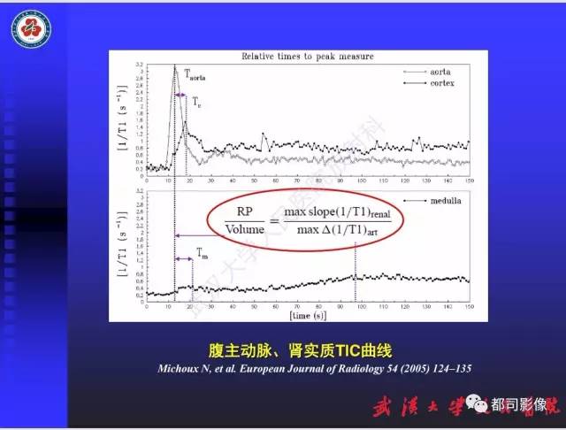 【PPT】泌尿系病变CT&MRI新技术及临床应用