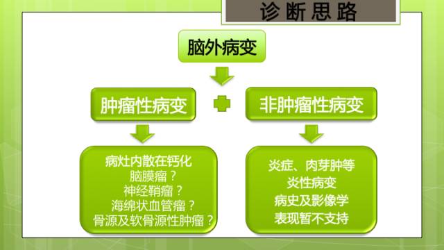 【病例】右侧海绵窦旁不典型神经鞘瘤1例CT及MR影像表现