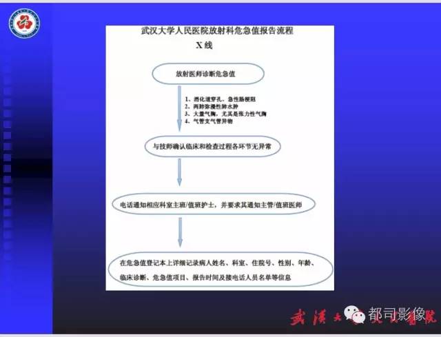 【PPT】放射科危急值影像病例点评