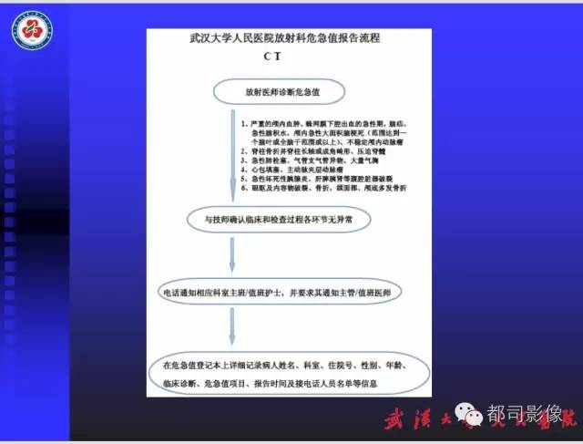 【PPT】放射科危急值影像病例点评