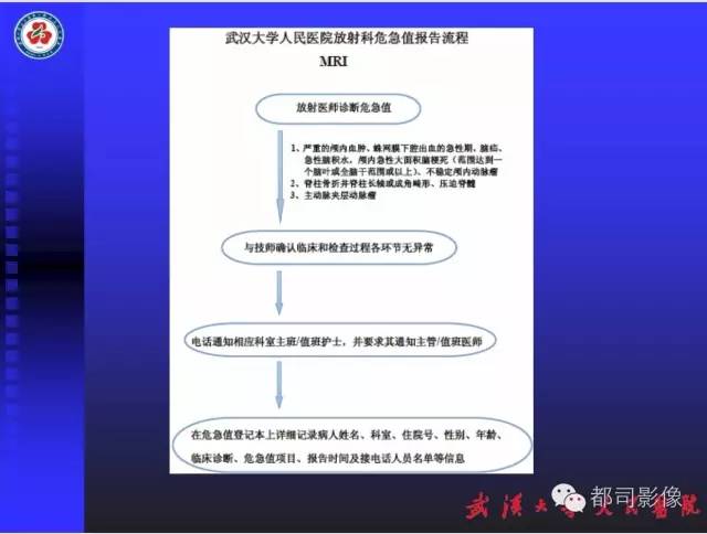 【PPT】放射科危急值影像病例点评
