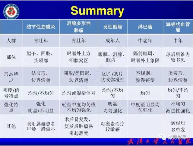 【PPT】眼眶结节性筋膜炎影像诊断