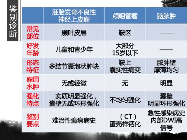 【病例】毛细胞型星形细胞瘤1例MR影像表现与鉴别