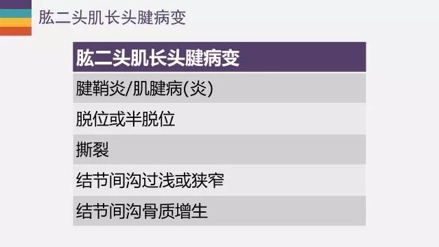 肱二头肌长头腱病变的MR诊断