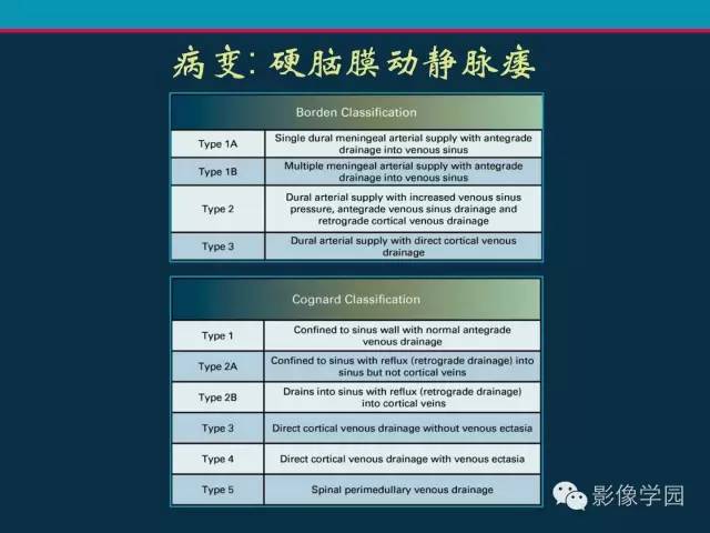 【PPT】颅脑静脉系统CT血管造影：解剖、病理及陷阱