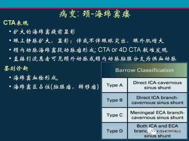 【PPT】颅脑静脉系统CT血管造影：解剖、病理及陷阱