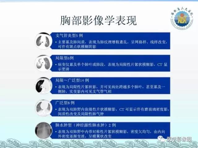 【PPT】EV71型感染手足口病合并中枢损害的影像学诊断思路