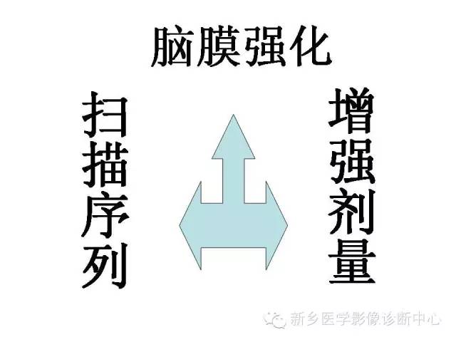 【PPT】可以引起脑膜强化的病例赏析