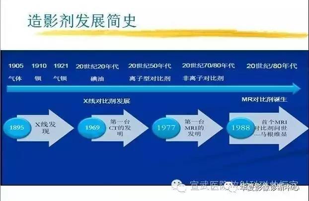 【PPT】磁共振造影剂的应用