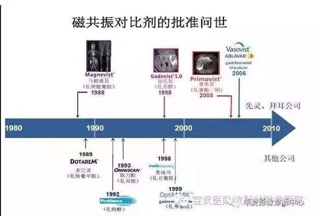 【PPT】磁共振造影剂的应用