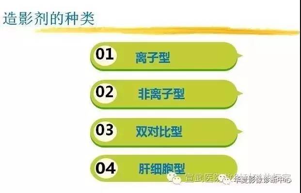 【PPT】磁共振造影剂的应用
