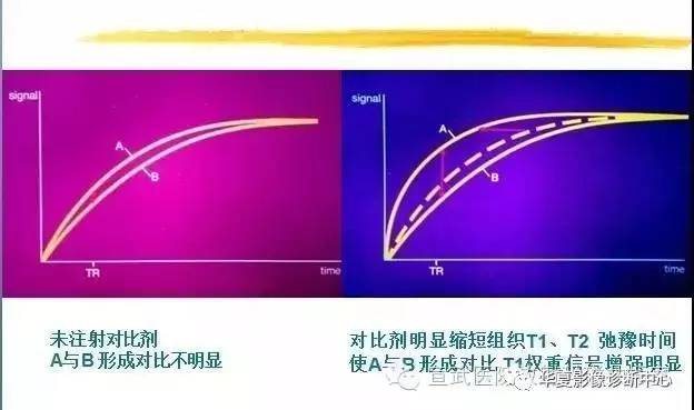 【PPT】磁共振造影剂的应用