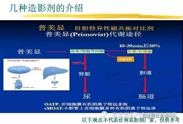 【PPT】磁共振造影剂的应用