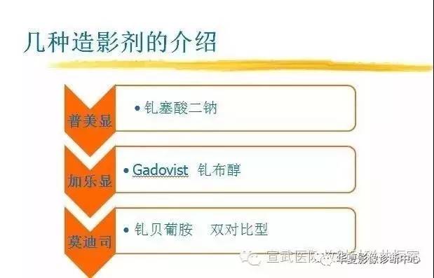 【PPT】磁共振造影剂的应用