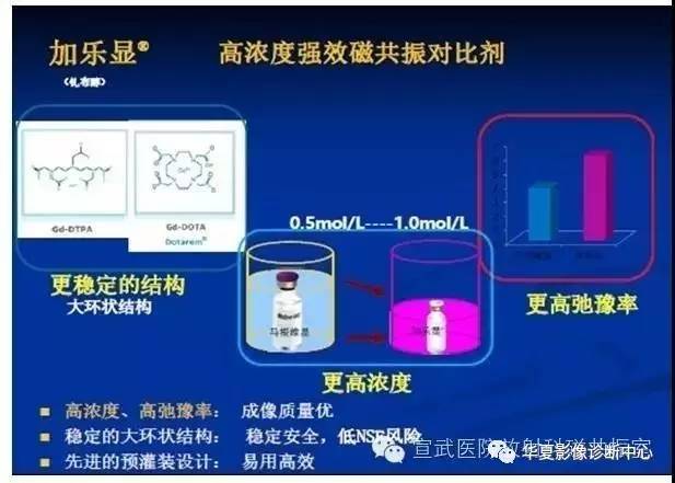【PPT】磁共振造影剂的应用