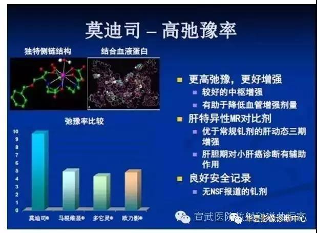 【PPT】磁共振造影剂的应用