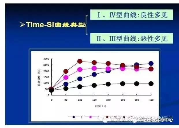 【PPT】磁共振造影剂的应用