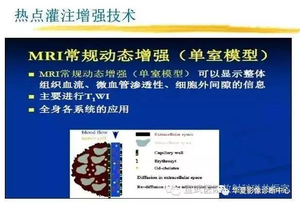 【PPT】磁共振造影剂的应用