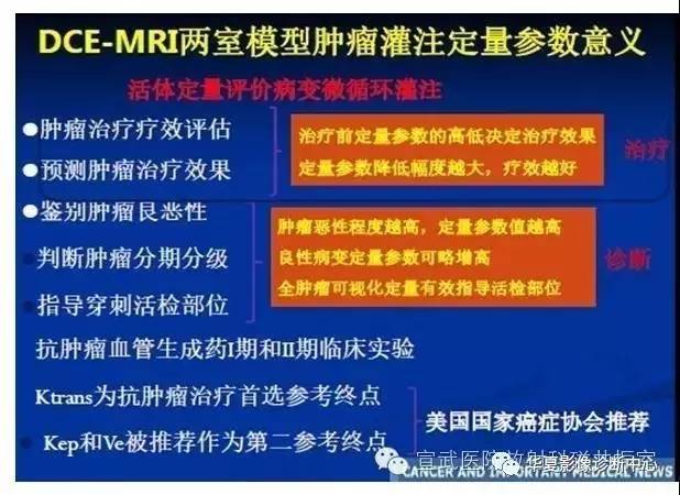 【PPT】磁共振造影剂的应用