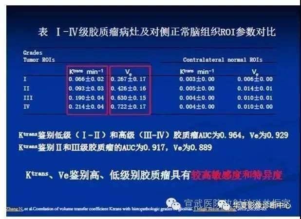 【PPT】磁共振造影剂的应用
