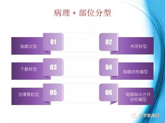 【PPT】颅内结核的磁共振诊断与鉴别