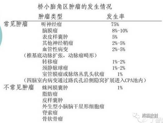 “成人桥小脑角肿块”的鉴别诊断