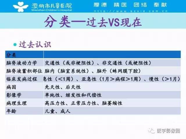 【PPT】儿童脑积水的MRI检查规范及新进展