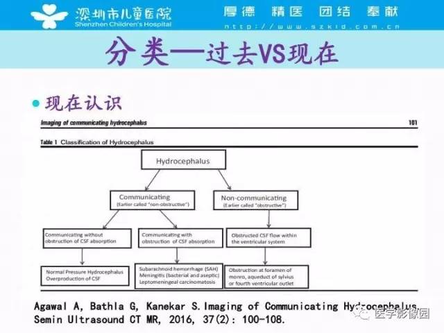 【PPT】儿童脑积水的MRI检查规范及新进展