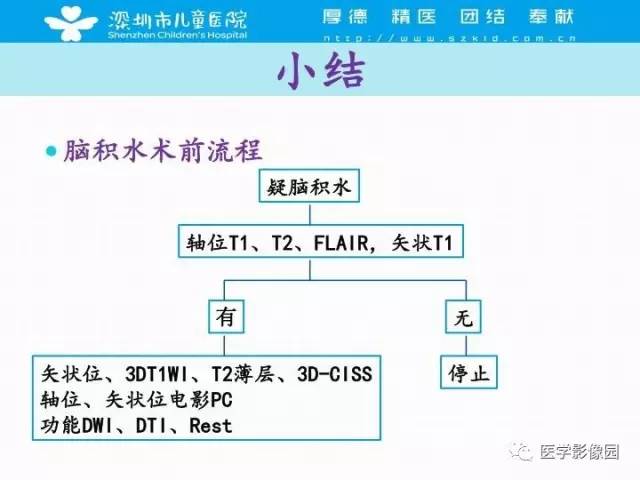 【PPT】儿童脑积水的MRI检查规范及新进展