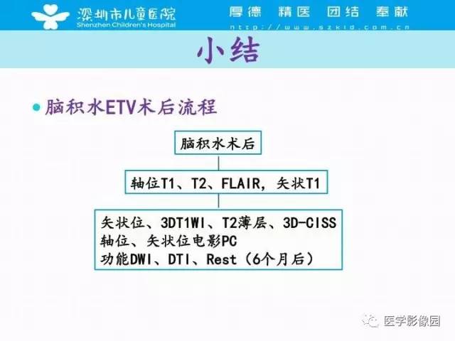 【PPT】儿童脑积水的MRI检查规范及新进展