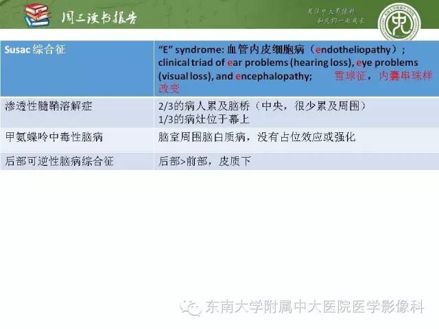【PPT】脑白质疾病：影像和病理的相关性