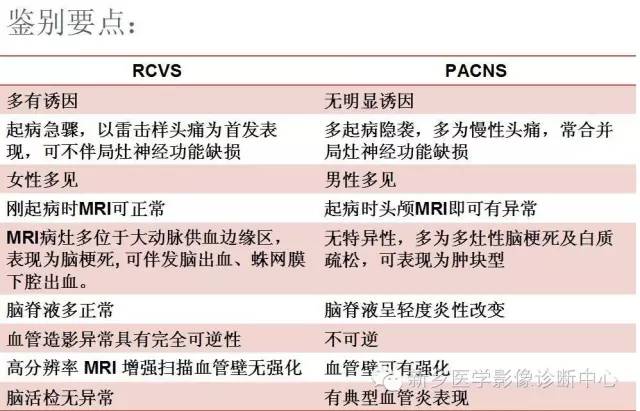 【病例解析】一个太难诊断和鉴别的疾病——PACNS 【病例解析】一个太难诊断和鉴别的疾病——PACNS