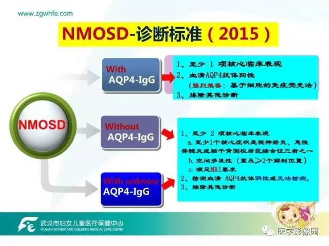 【PPT】小儿NMOSD及其相关疾病MRI诊断思路