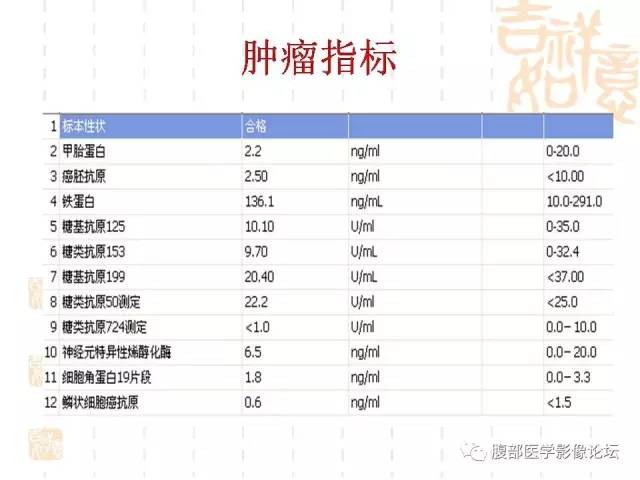 【病例】残留胆囊颈管癌1例CT及MR影像表现 【病例】残留胆囊颈管癌1例CT及MR影像表现