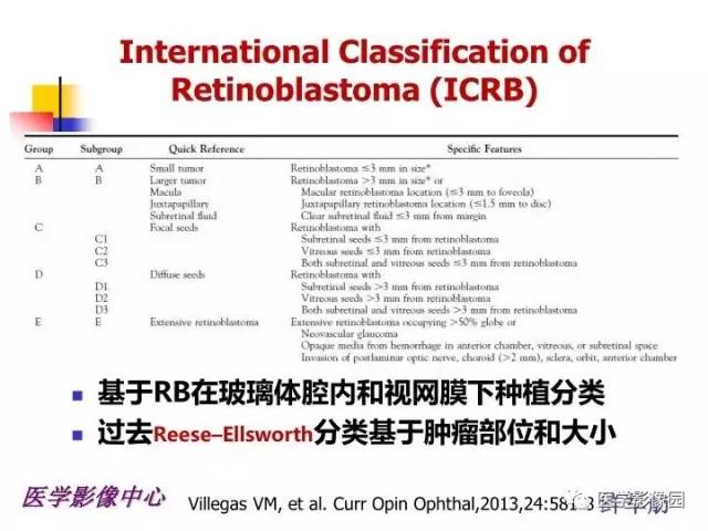 【PPT】儿童RB影像诊断分析思路