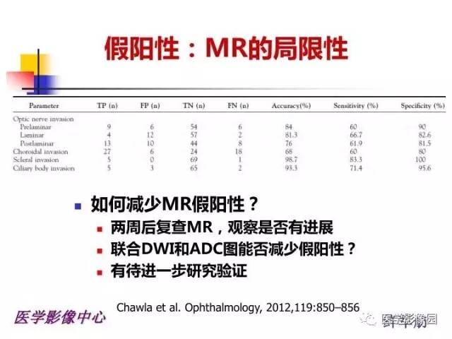 【PPT】儿童RB影像诊断分析思路