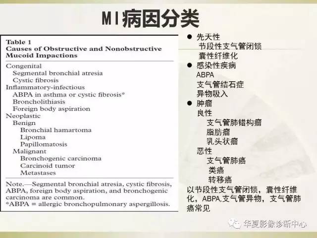 【PPT】指套征——支气管粘液嵌塞征