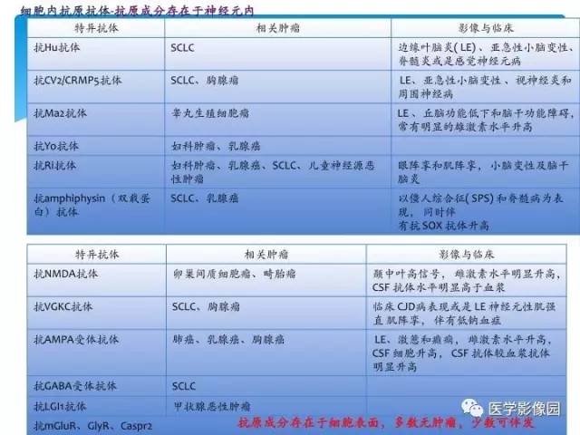 【PPT】儿童免疫性脑炎的临床及MR征象